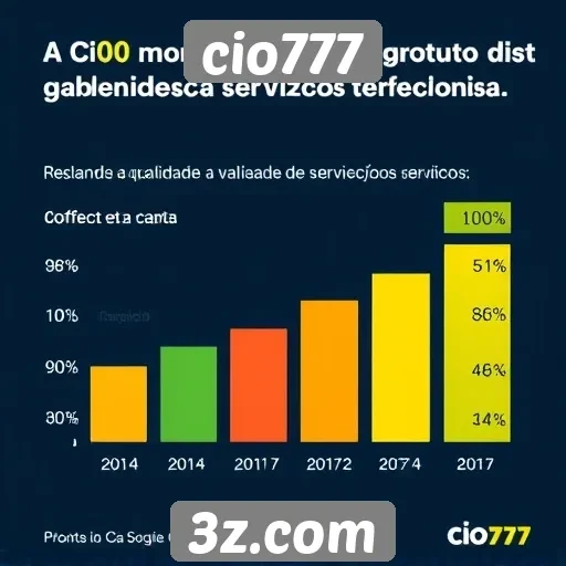 Pesquisa revela satisfação dos usuários do cio777